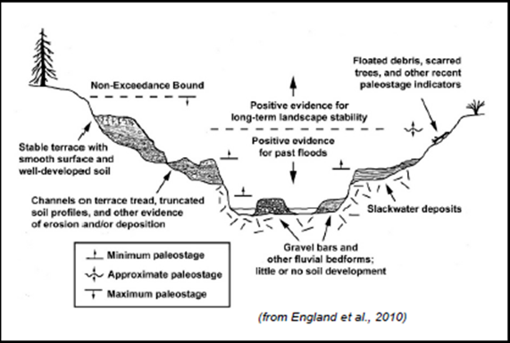 Paleoflood Features