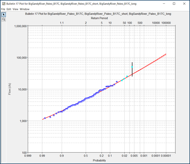 Figure 6. NEB and PSI Age Sensitivity Analyses