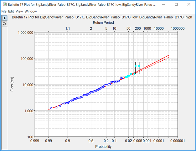 NEB and PSI Magnitude Sensitivity Analyses