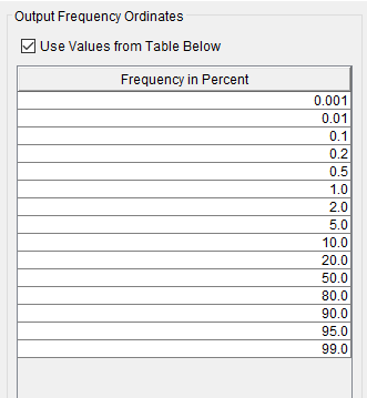 Modified Output Frequency Ordinates Panel