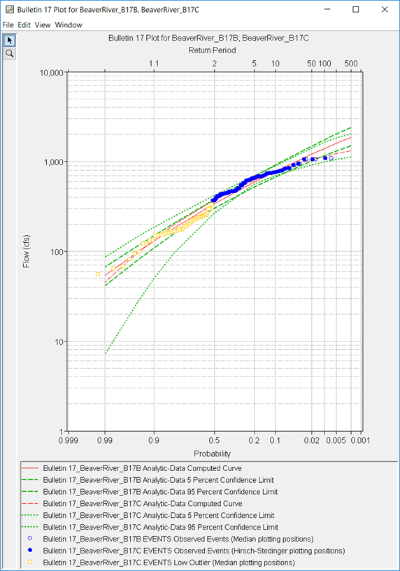 Figure 1. BeaverRiver_B17B vs BeaverRiver_B17C