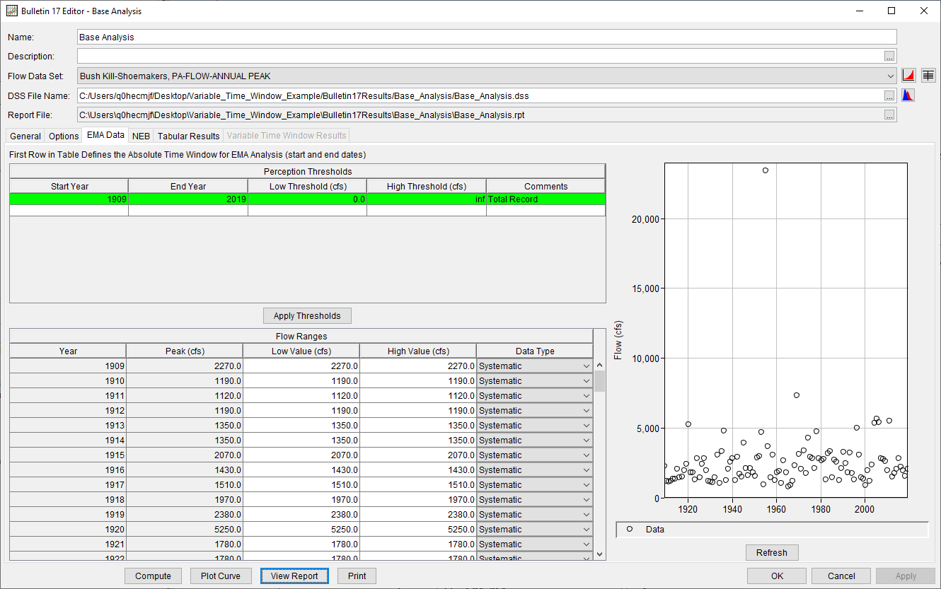 Base Analysis EMA Data Tab