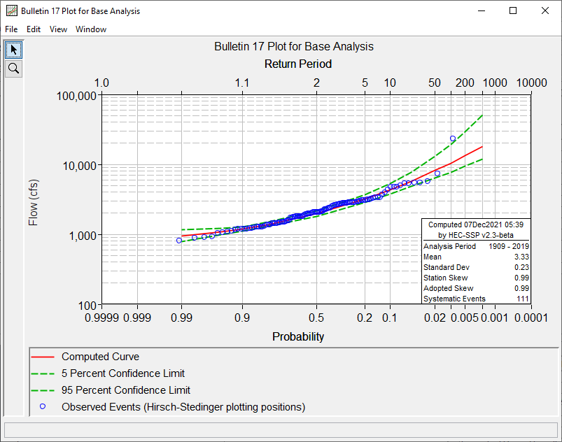 Base Analysis Results