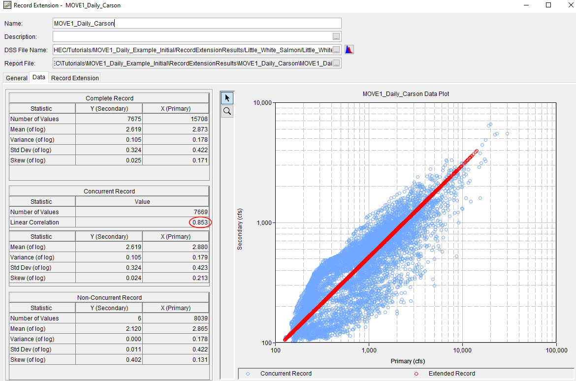 Cook vs Carson daily flow regression