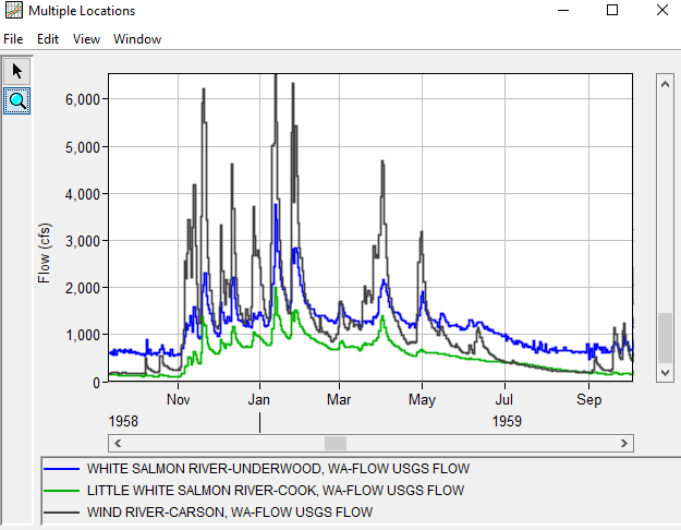 Daily average hydrographs for water year 1959