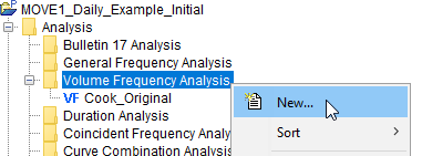 Creating a Volume Frequency Analysis