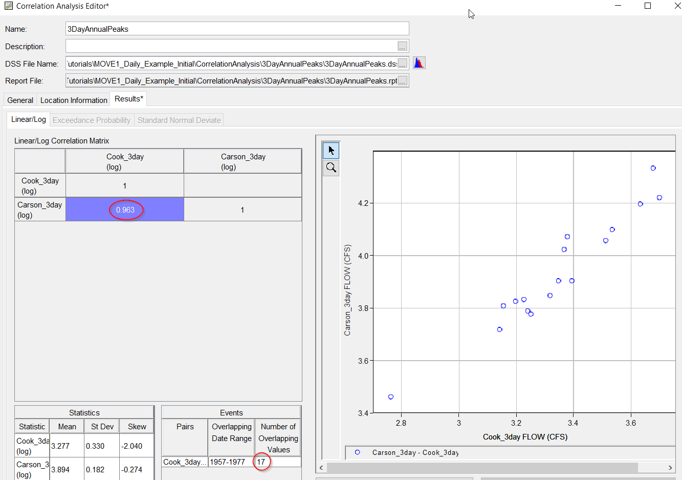 Correlation of 3-day volumes between Cook and Carson