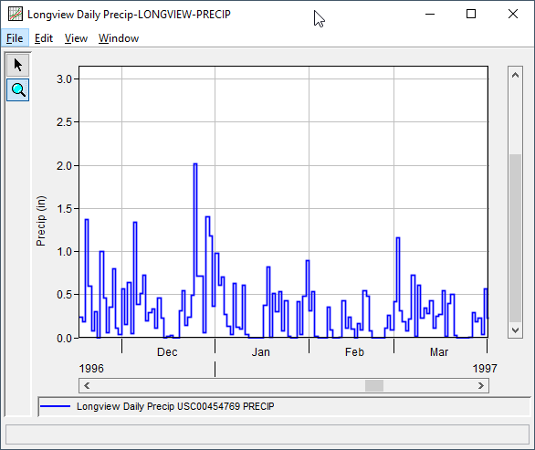 Longview precip for WY 1997