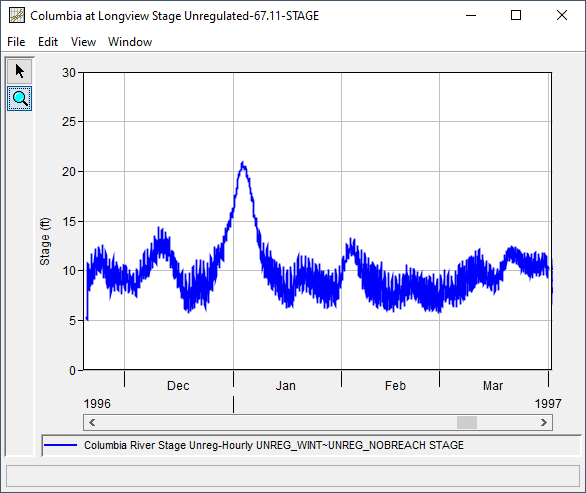 Columbia River at Longview stage for WY 1997