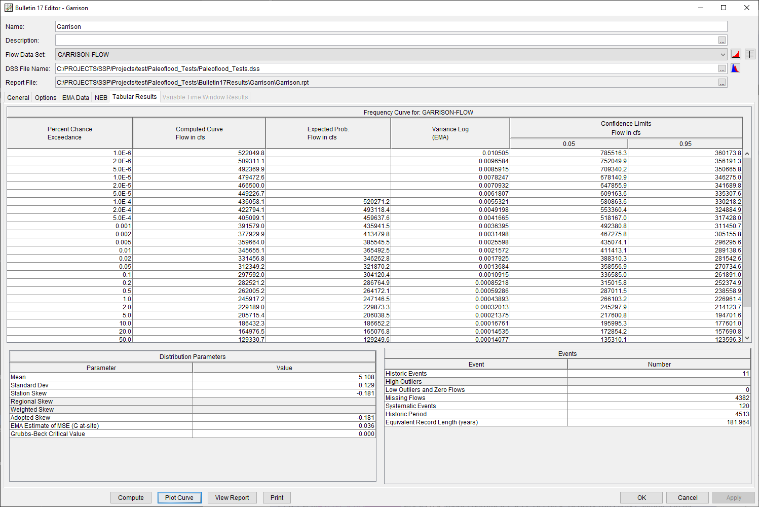 Garrison Tabular Results Tab