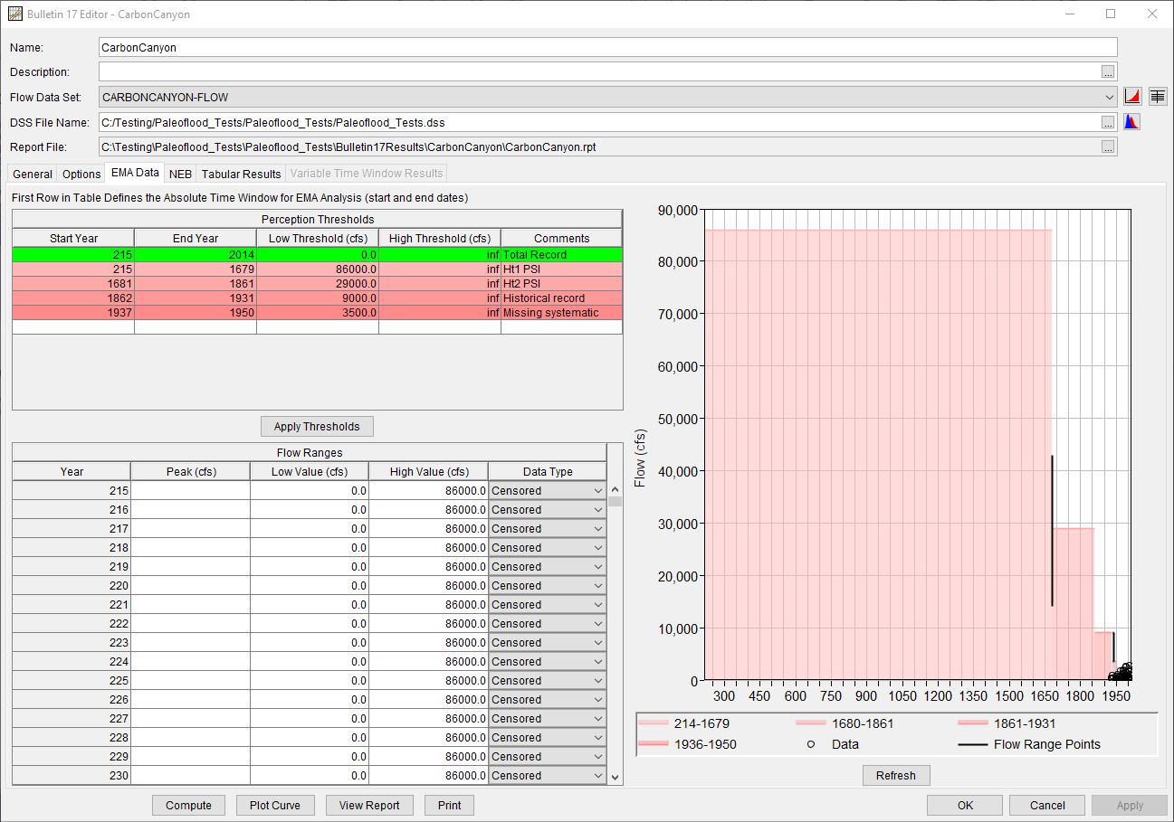 CarbonCanyon EMA Data Tab