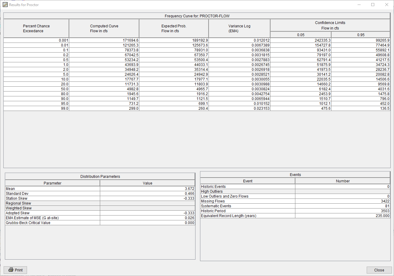 Proctor Tabular Results Tab