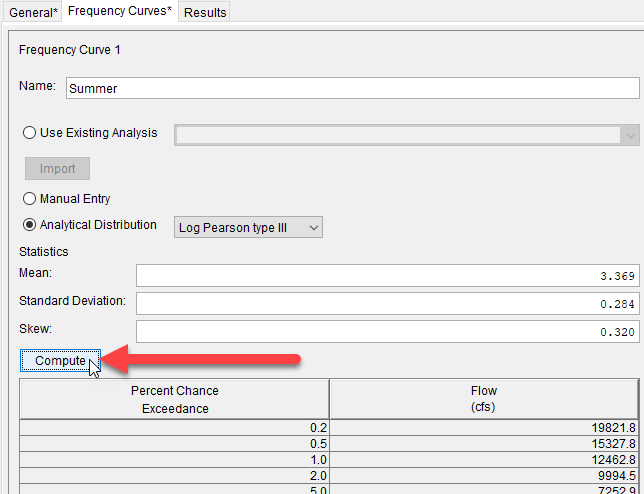 Computing the Frequency Curves