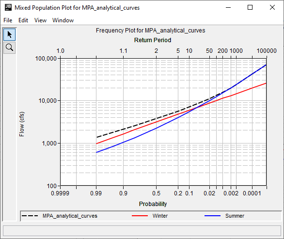 MPA_analytical_curves Results