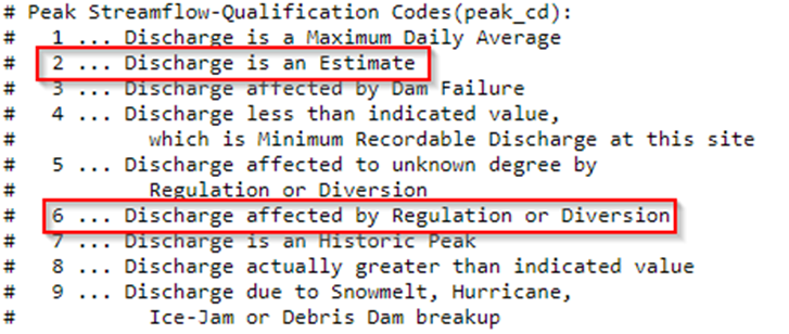 USGS Peak Flow Code Legend