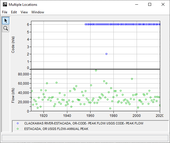 Estacada Flows and Codes