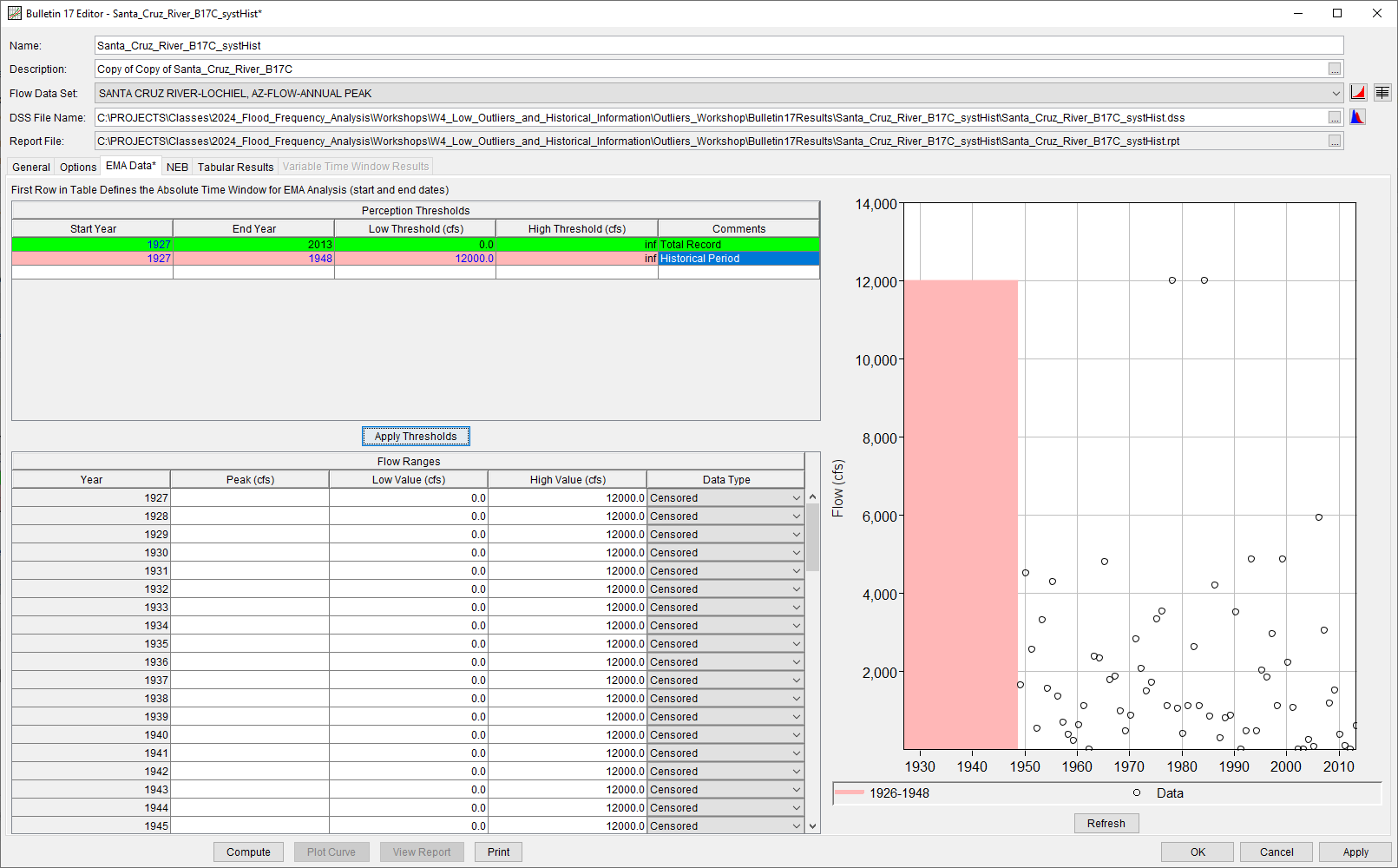 Santa_Cruz_River_B17C_systHist EMA Data Tab