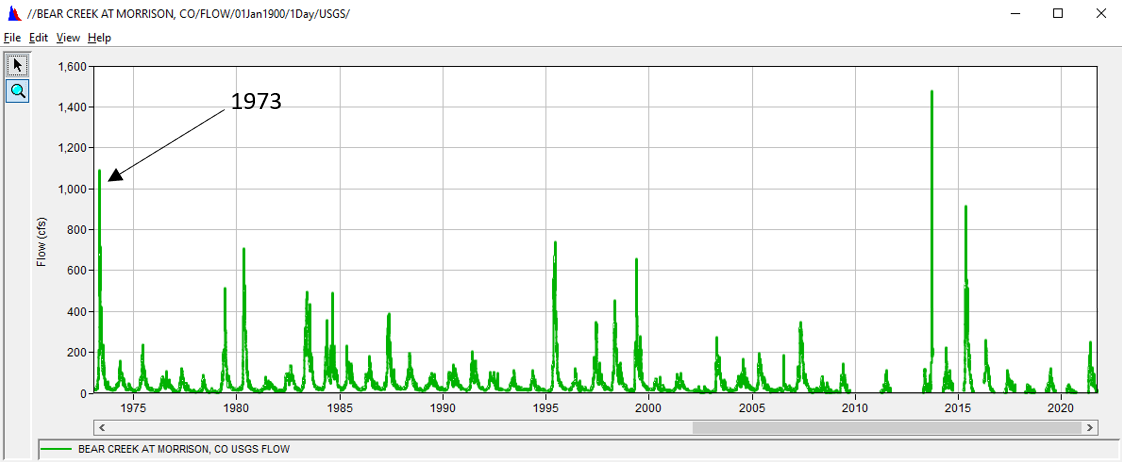 Bear Creek at Morrison (1973 through 2021)