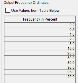 Figure 12. Output Frequency Options