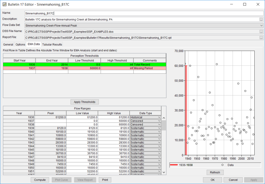 Figure 13. Bulletin 17C Analysis EMA Data Tab.