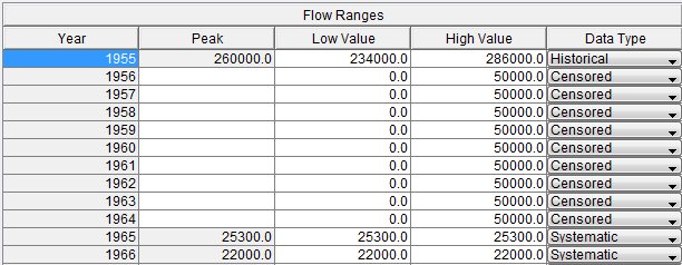 Figure 16. Example Flow Range Table with Systematic, Censored, and Historical Data.