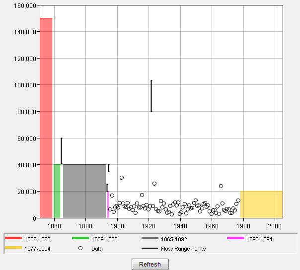 Figure 17. Example of Plot within the EMA Data Tab