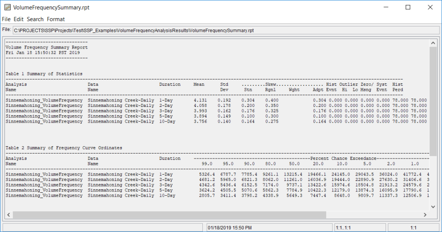 Figure 3. Summary Table for a Volume Frequency Analysis.