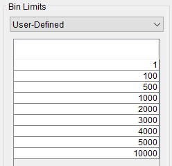 Figure 11. Bin Limits Options with User-Defined Selected.