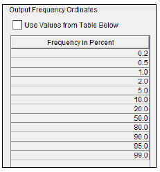 Figure 10. Output Frequency Ordinate Options.