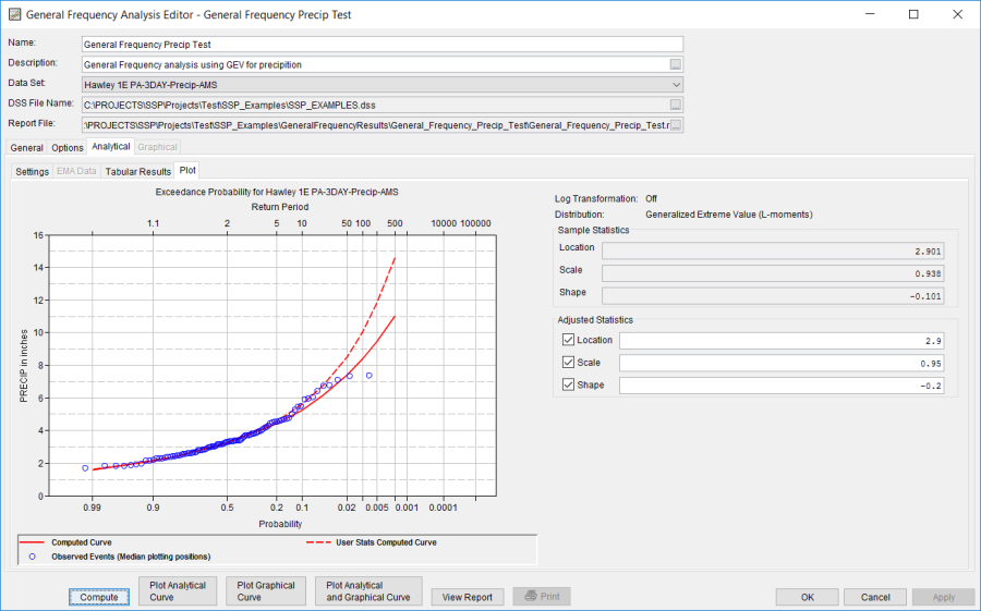 Figure 10. Plot Tab of the General Frequency Analytical Analysis.