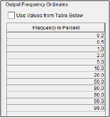 Figure 8. Output Frequency Ordinates.