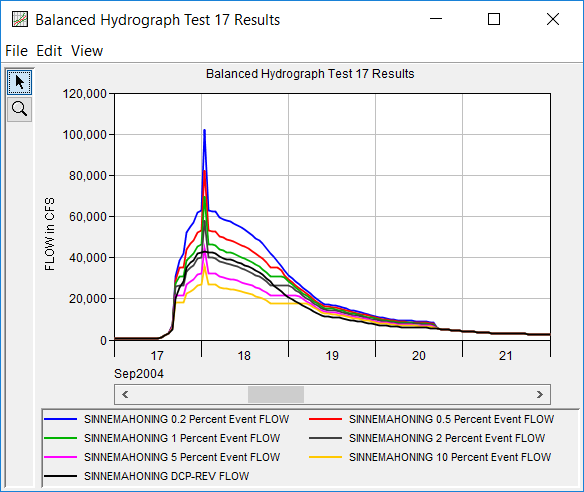 Figure 1. Balanced Hydrograph Analysis Plot.