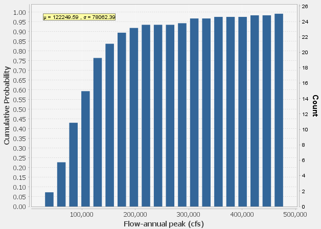 Figure 4. Data Tab CDF Plot.