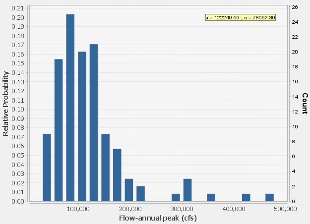 Figure 5. Data Tab PDF Plot.