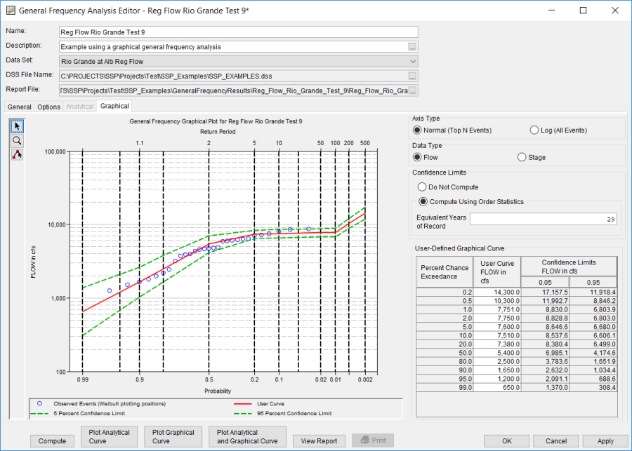 Figure 1. Graphical Tab of the General Frequency Analysis Editor. Figure 1. Graphical Tab of the General Frequency Analysis Editor.