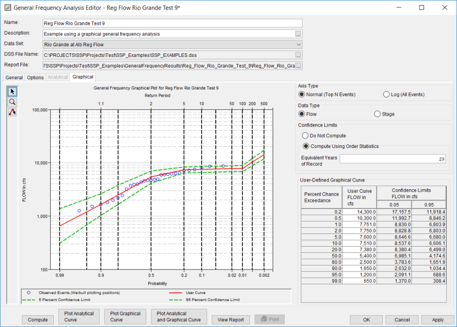 Figure 1. Graphical Tab of the General Frequency Analysis Editor.