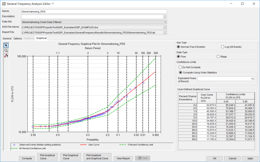 Figure 2a. Normal Axis Type Option Selected on the Graphical Tab. Figure 2a. Normal Axis Type Option Selected on the Graphical Tab.