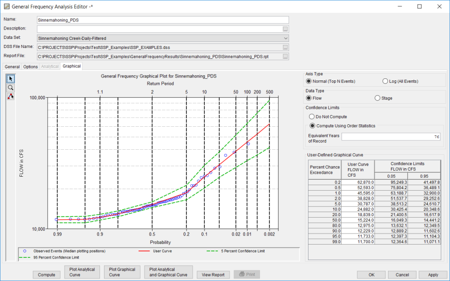 Figure 2a. Normal Axis Type Option Selected on the Graphical Tab.