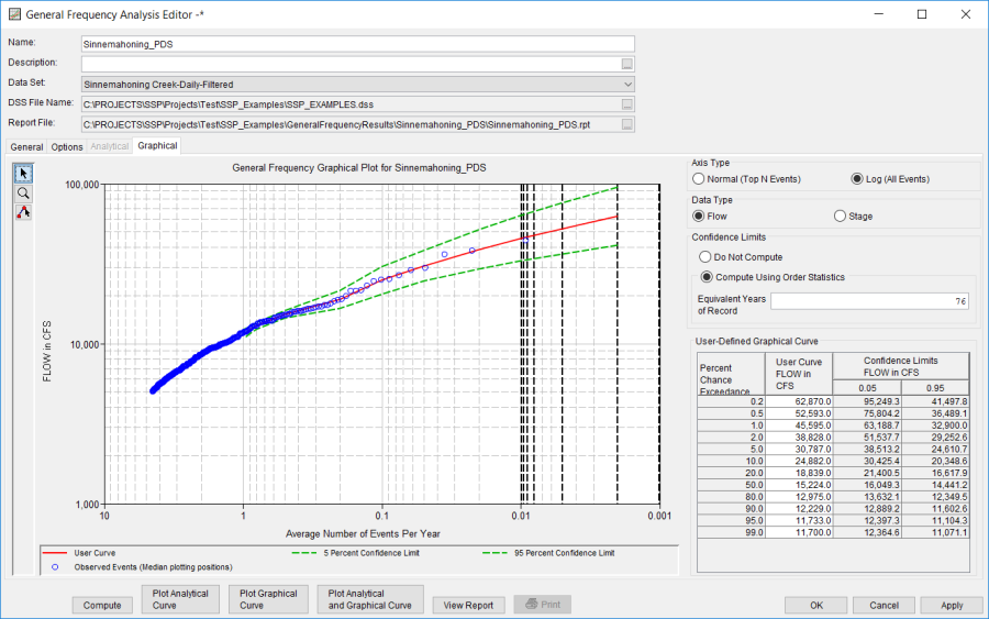 Figure 2b. Log Axis Type Options Selected on the Graphical Tab.