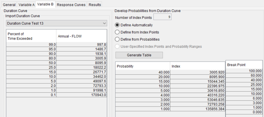 Figure 1. Variable B Tab.