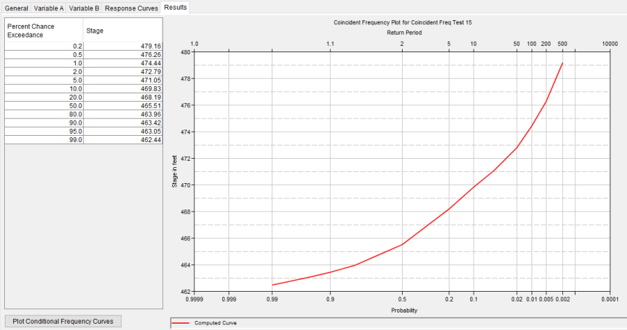 Figure 1. Results Tab of the Coincident Frequency Analysis Editor.