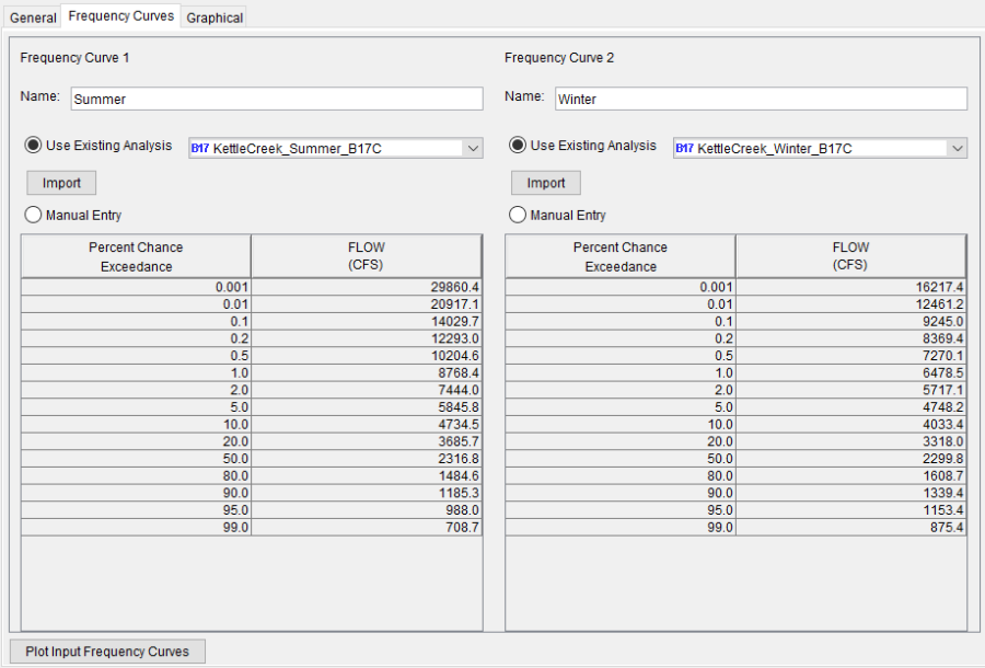 Figure 1. Curve Combination Analysis Frequency Curves Tab.