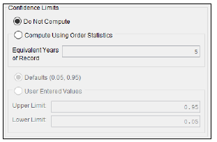 Figure 6. Confidence Limits