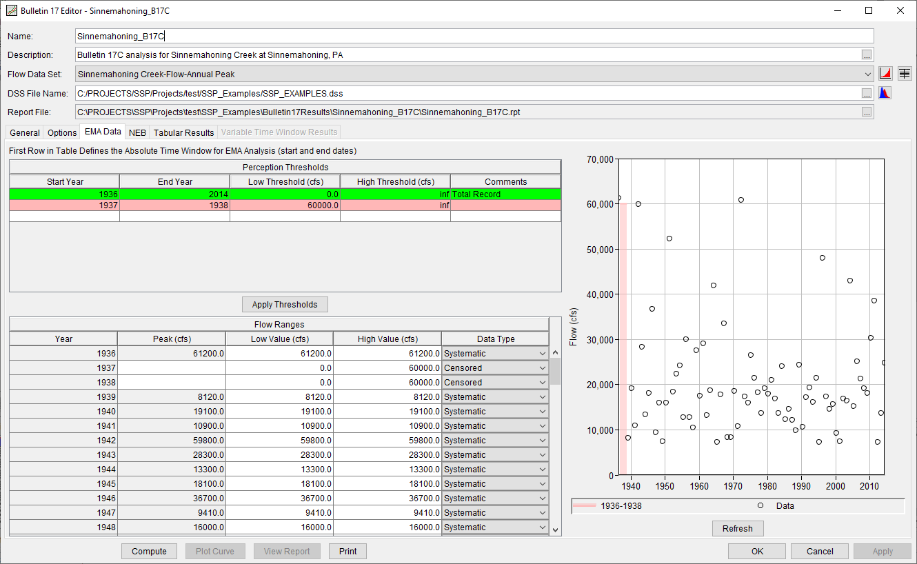 Figure 16. Bulletin 17C Analysis EMA Data Tab.