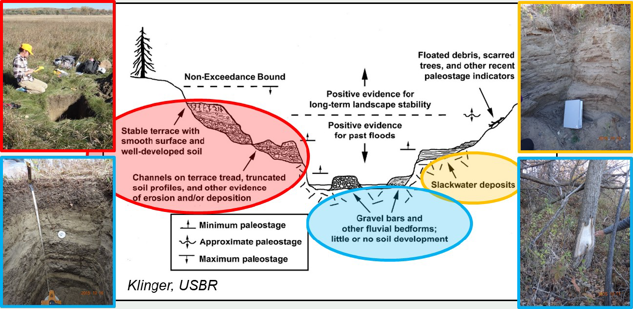 Figure 22. Examples of PSI and NEB.