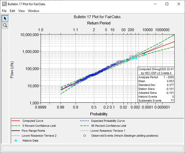 Figure 24. Example Plot Showing NEB