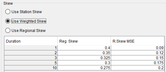 Figure 6. Skew Panel for the Volume Frequency Analysis Editor.