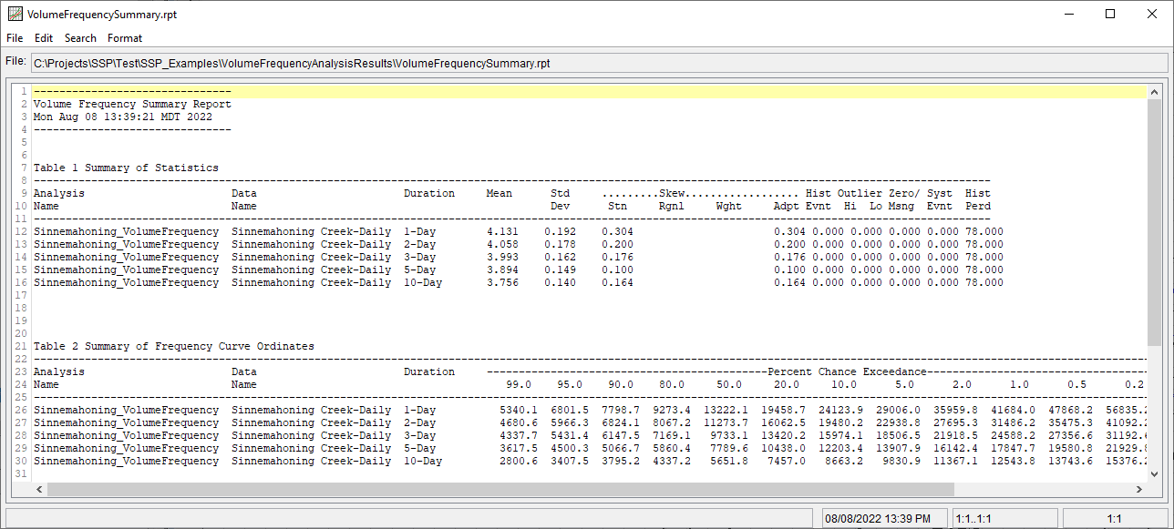 Figure 3. Summary Table for a Volume Frequency Analysis.