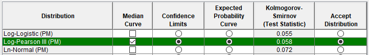 Figure 8. Accept Distribution Radio Button.