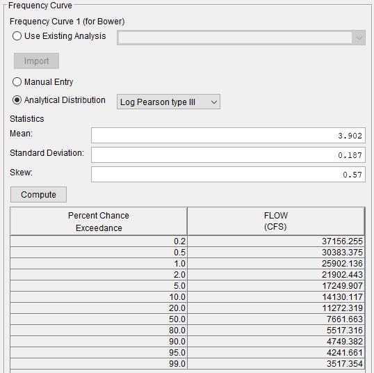 Figure 6. Frequency Curves